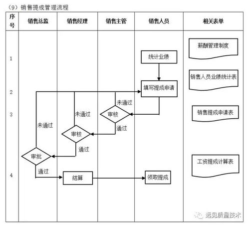 企業(yè)10大管理流程工具箱 讓企業(yè)管理咨詢(xún)更高效
