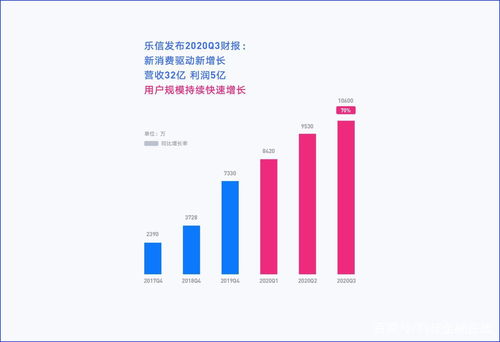 新消費(fèi)浪潮下的增長引擎 樂信旗下產(chǎn)品生態(tài)展現(xiàn)強(qiáng)大活力